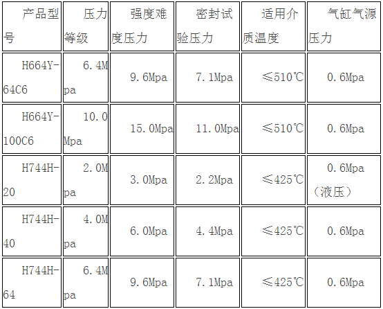 抽汽止回阀 抽汽止回阀,抽汽止回阀价格,抽汽止回阀批发,H664Y抽气止回阀