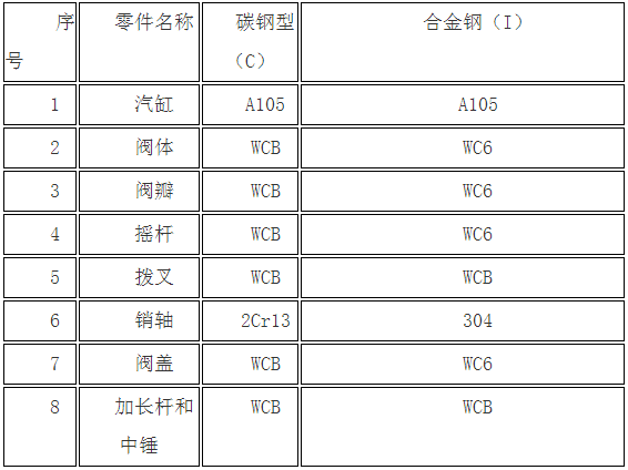 抽汽止回阀 抽汽止回阀,抽汽止回阀价格,抽汽止回阀批发,H664Y抽气止回阀